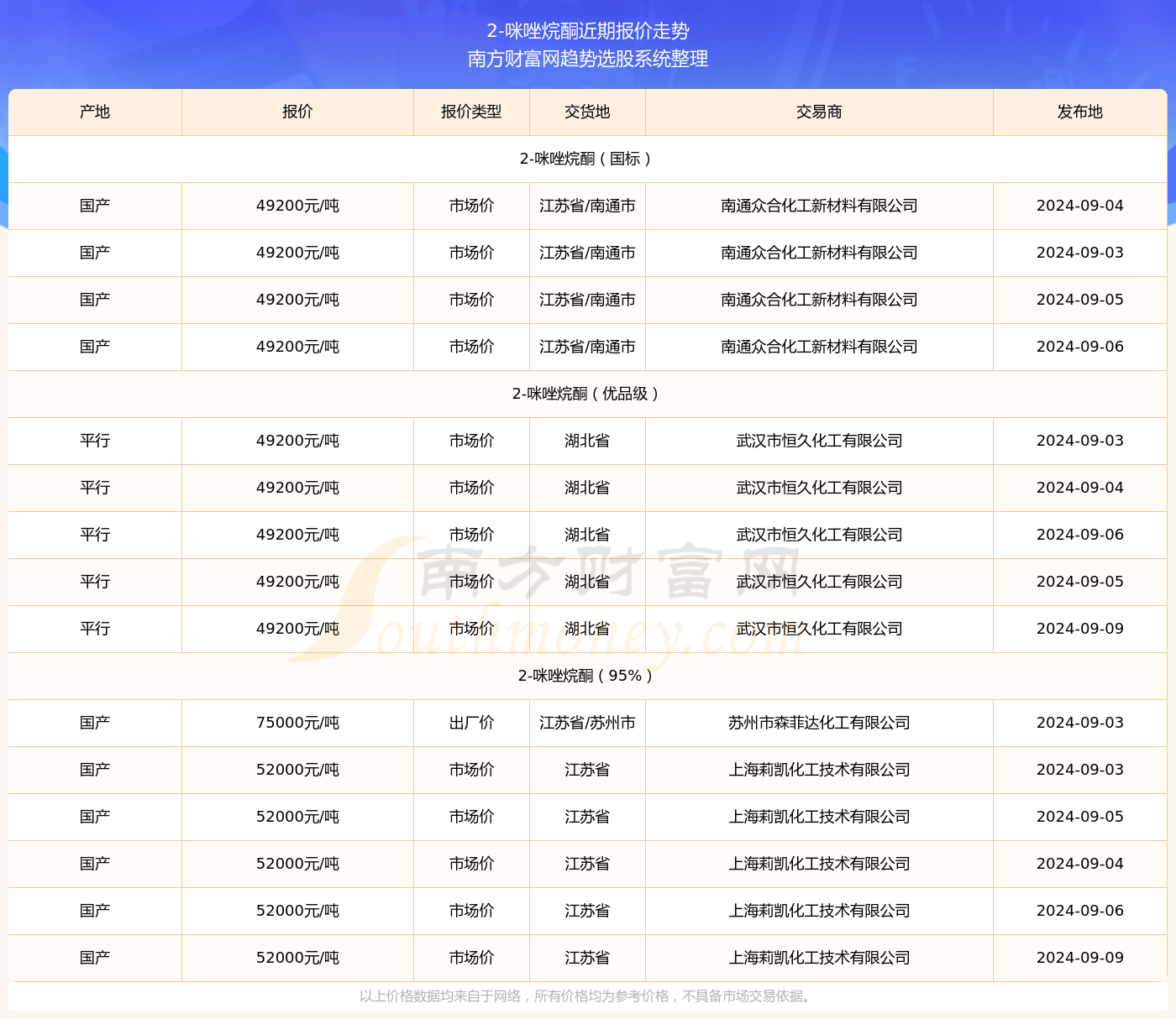 新澳最新最快资料18选9,快速处理计划_HOJ79.457专属版