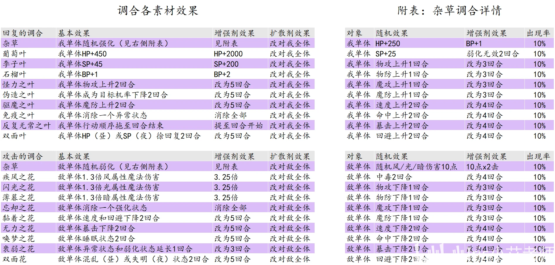 2024澳门天天开好彩大全65期,解答配置方案_YTV79.438极致版