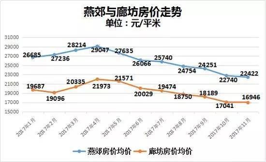 星威园房价最新，市场走势、关键因素与购房建议