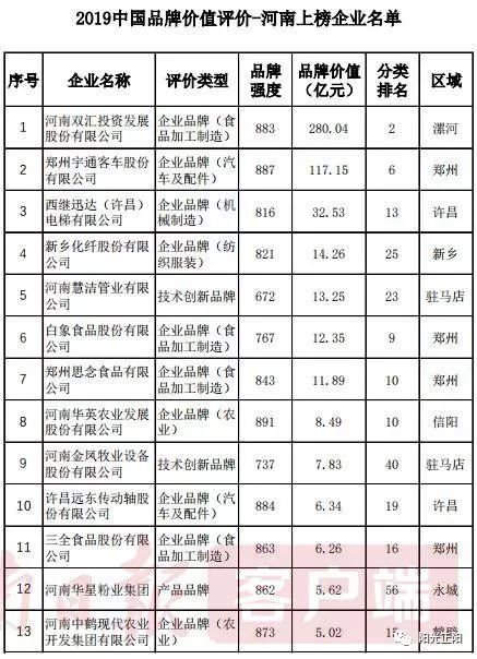 正阳花生最新价格预测