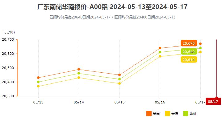 广东八二站,标准执行具体评价_PTA34.850梦想版