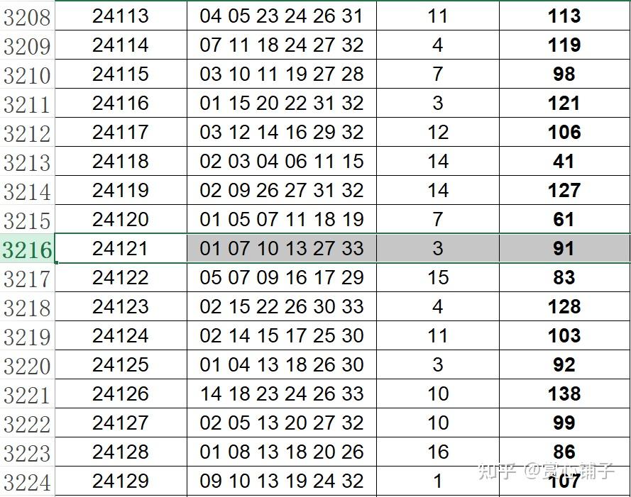 新澳门彩开奖结果2024开奖记录,数据整合策略分析_iPad42.503