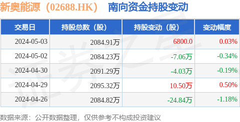 2024年新奥正版资料免费大全,数据导向执行解析_4K版29.951