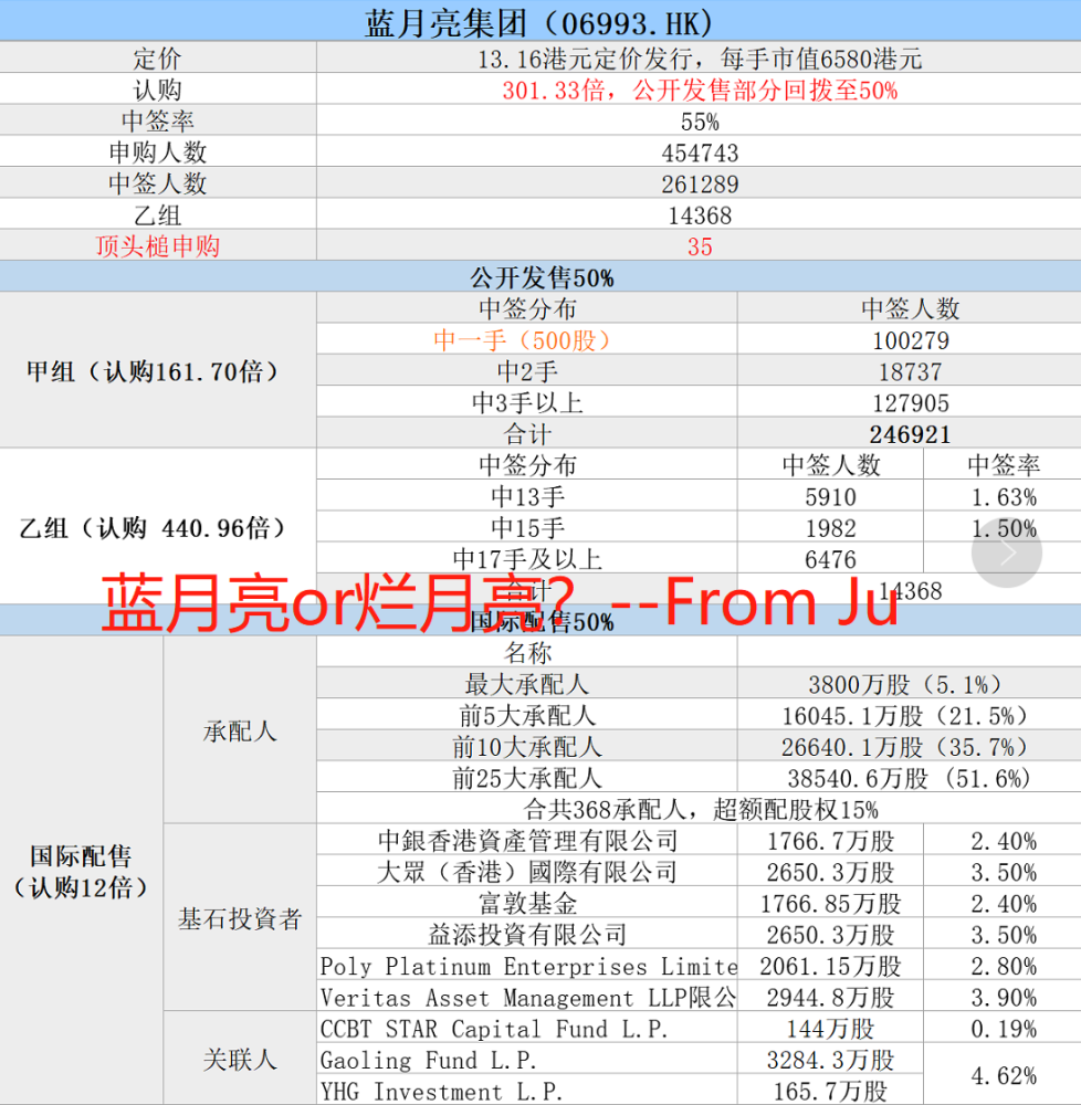 夏伟强 第3页