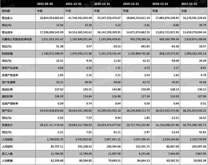 2024年资料免费大全,前沿解析说明_领航款91.975