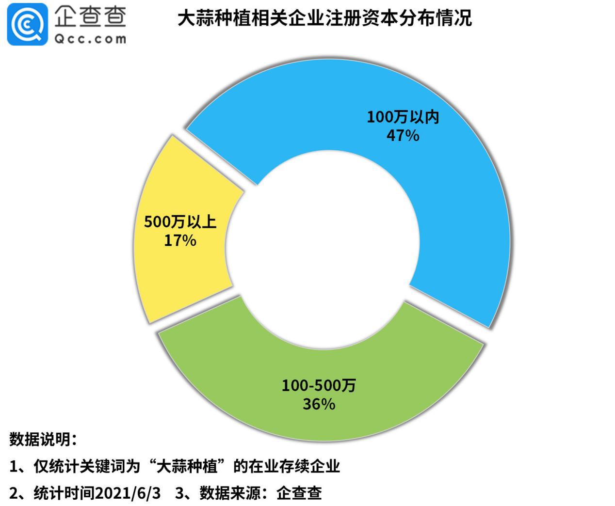 安徽大蒜价格最新行情，变化中的机遇与自我超越的旅程