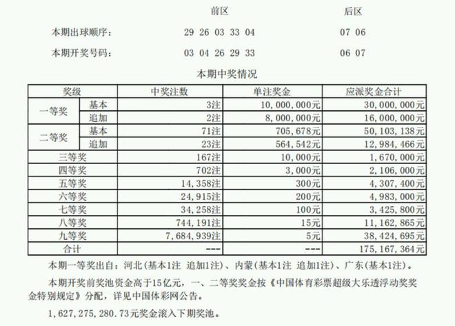 白小姐一码中期期开奖结果查询,全盘细明说明_PSU23.264限量版