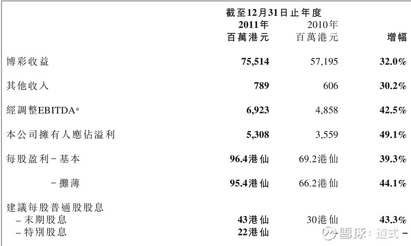 新澳门六开彩免费网站,全方位数据解析表述_IBI23.155快捷版