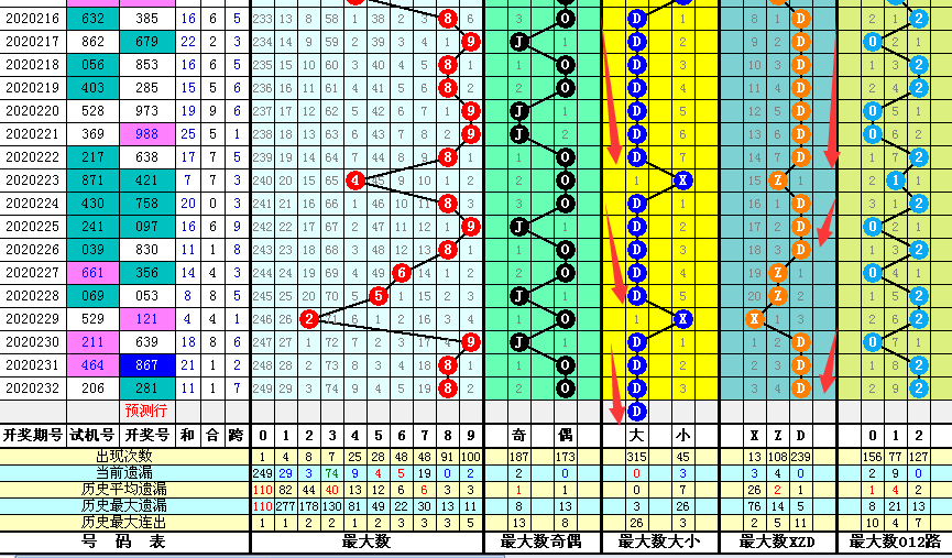 火冒三丈 第2页