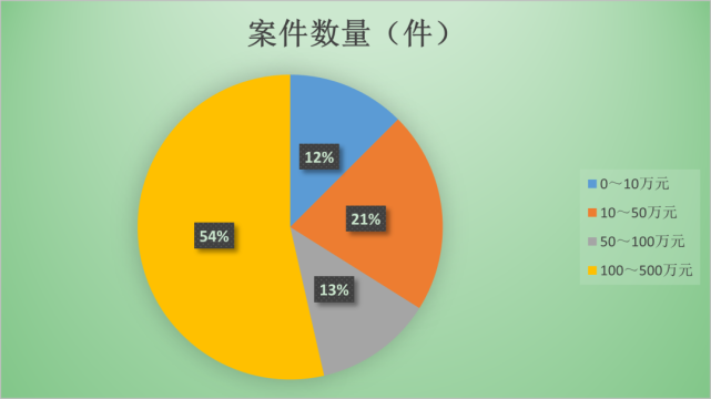 新奥门正版资料大全资,案例实证分析_QYI23.969时刻版