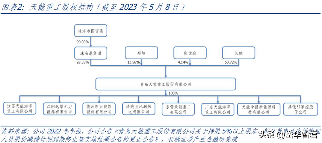海陆重工重组最新消息及其影响