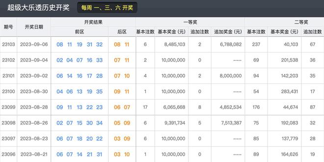 新澳2024今晚开奖结果,即时解答解析分析_精英版66.580