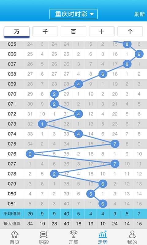 白小姐一肖一码最准100,实证分析详细枕_实验版63.723