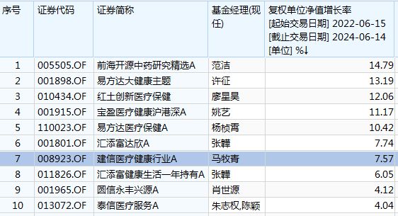 香港今晚开特马+开奖结果课,专业解读评估_稳定版54.772