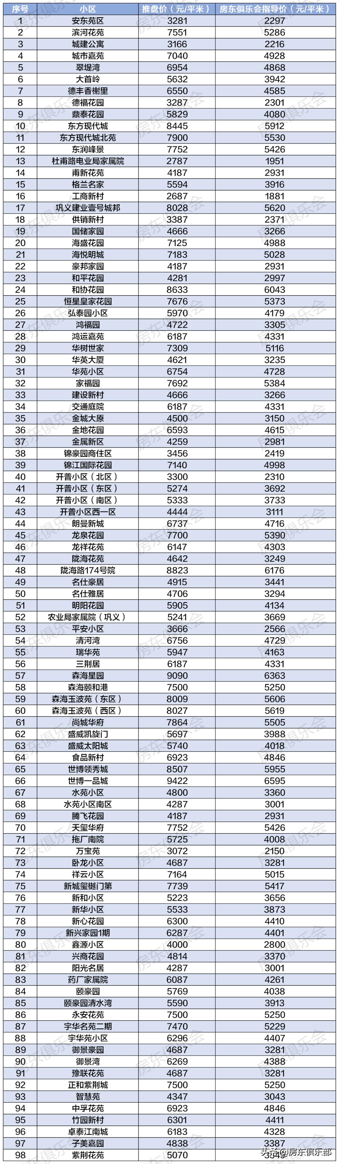 瞬息万变 第2页