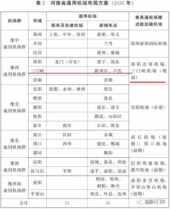 三门峡飞机场最新选址的观点论述