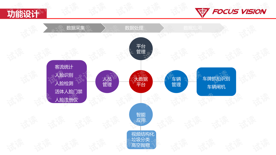 澳门天天免费精准大全,深究数据应用策略_社区版33.739