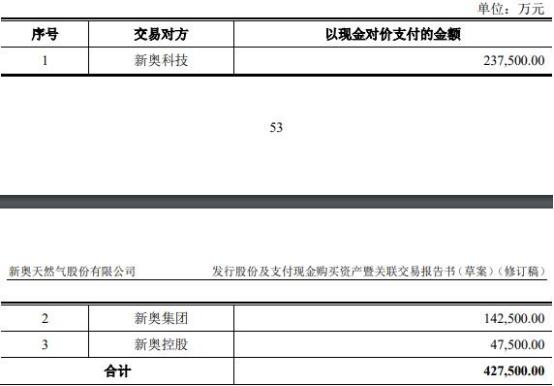 2024新奥正版资料大全,定性解析明确评估_极致版52.603