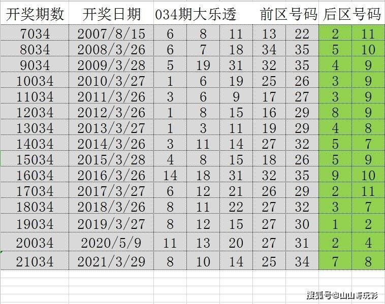 澳门天天彩期期精准,新式数据解释设想_万能版74.698