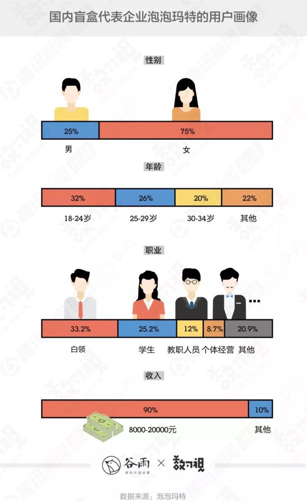 最新美国盲盒，一种消费现象的多维视角