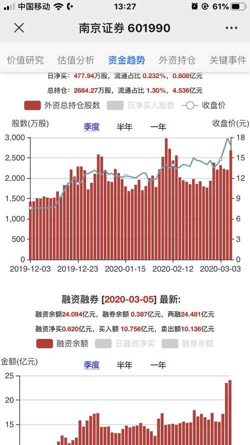 劵商股最新，股市的脉搏，人生的舞台