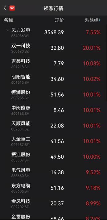 狐假虎威 第2页