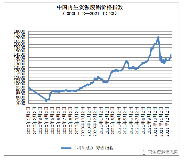 今日河北废铜价格行情分析