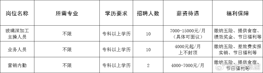 随州招聘信息，开启你的职场人生新篇章，学习变化成就自信与梦想