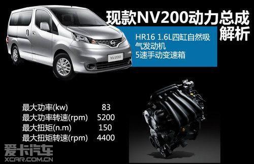 NV200最新价格——科技重塑生活，NV200引领未来