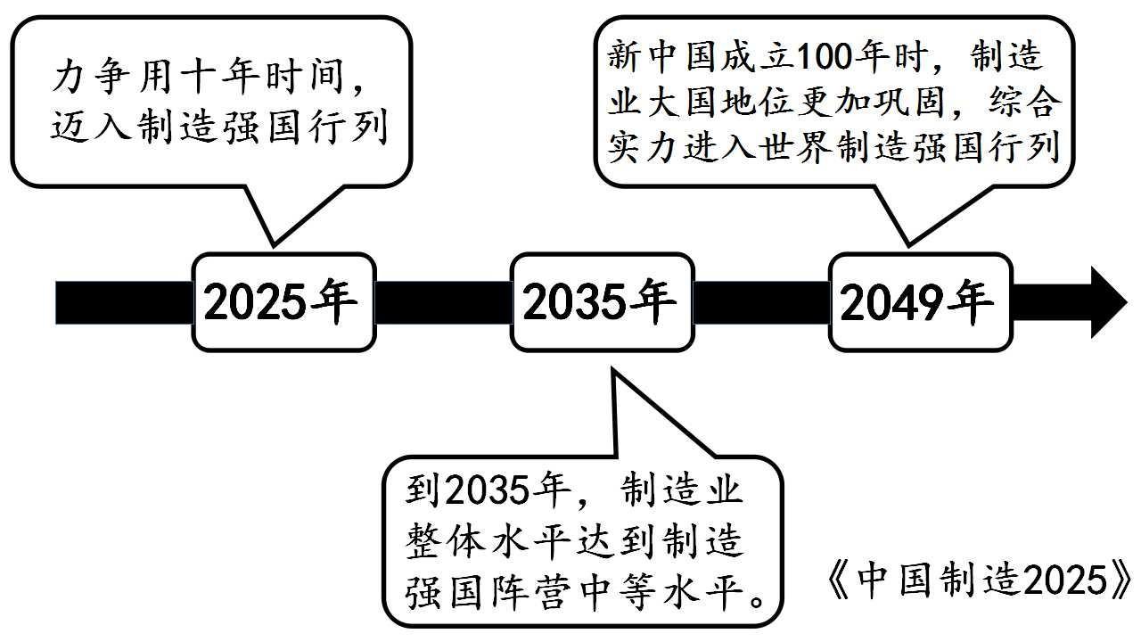 国家战略资讯更新，时代的脉搏与国家的步伐