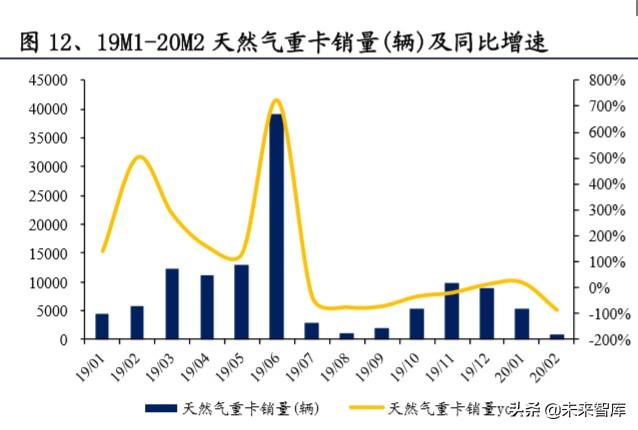 天然气股票龙头有哪些，一场变化之旅，激发你的学习与投资热情