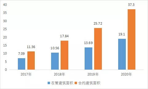 云从科技股票，科技赋能，未来可期