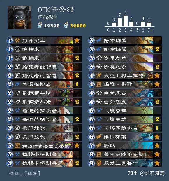 鸟尽弓藏 第2页