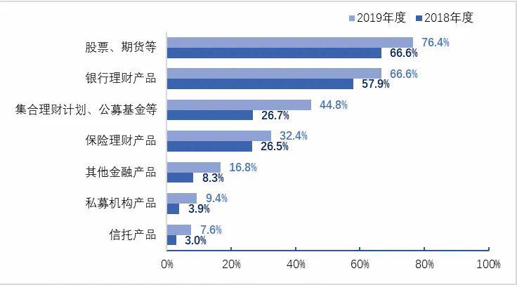 三全股票投资步骤指南