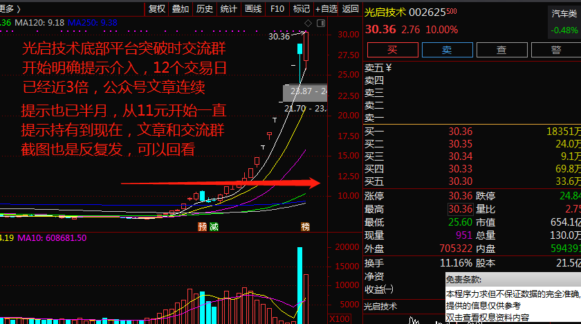 光启技术股票吧，深度探讨与观点阐述