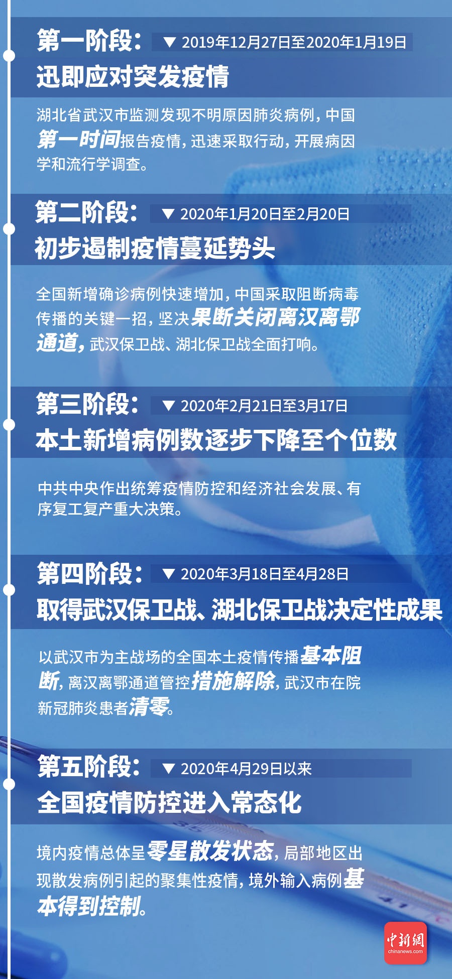 最新疫情通报——科技革新，智护你我