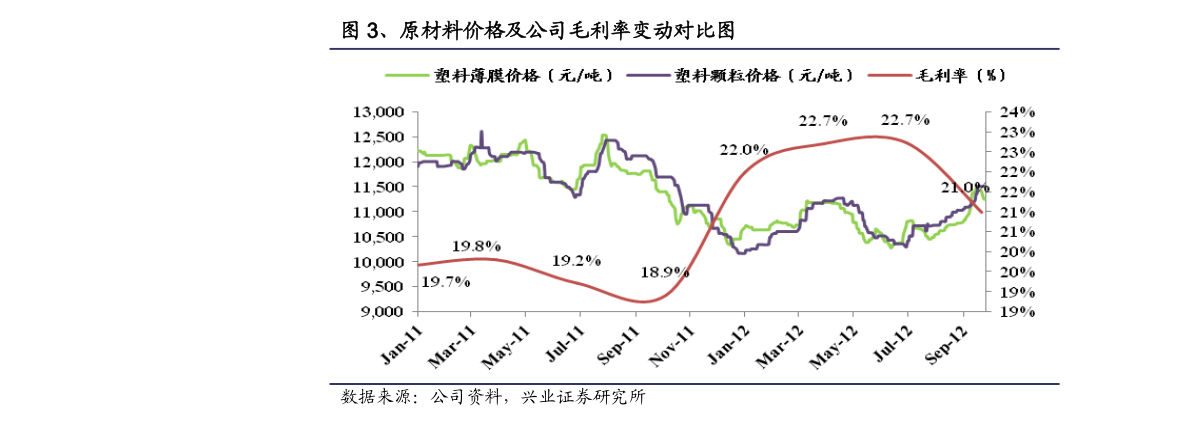 建行纸黄金价格走势图，一路波动，一路成长