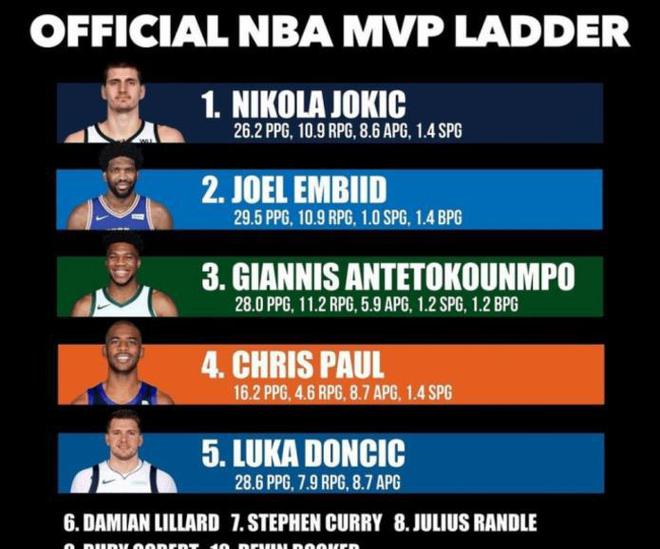 全明星MVP历届——科技重塑荣耀，体验极致巅峰