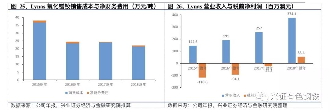 ​​磁钢行情，揭秘市场走势，洞悉行业未来📈