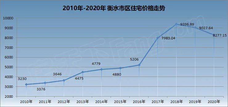 温馨家园，衡水2025年的房价与我们的小故事