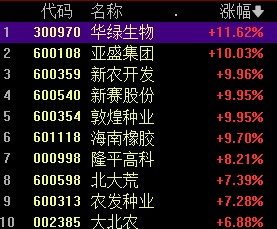 农业种子股票，播种希望，收获自信与成就