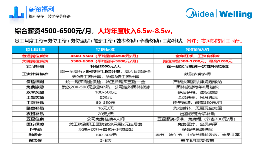 顺德美的集团最新招聘信息——开启你的学习之旅,成就无限可能