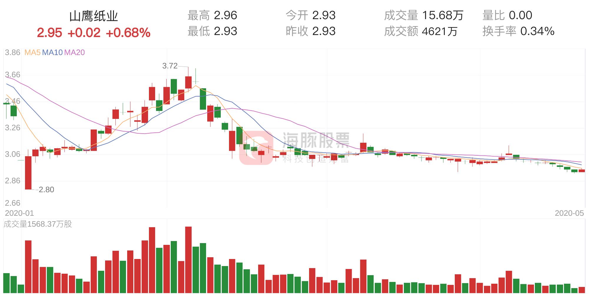 山鹰纸业最新动态，小巷中的特色小店探秘