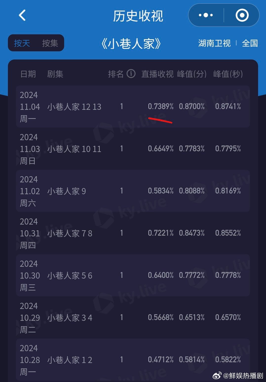 明日油价最新，小巷深处的独特风味探秘