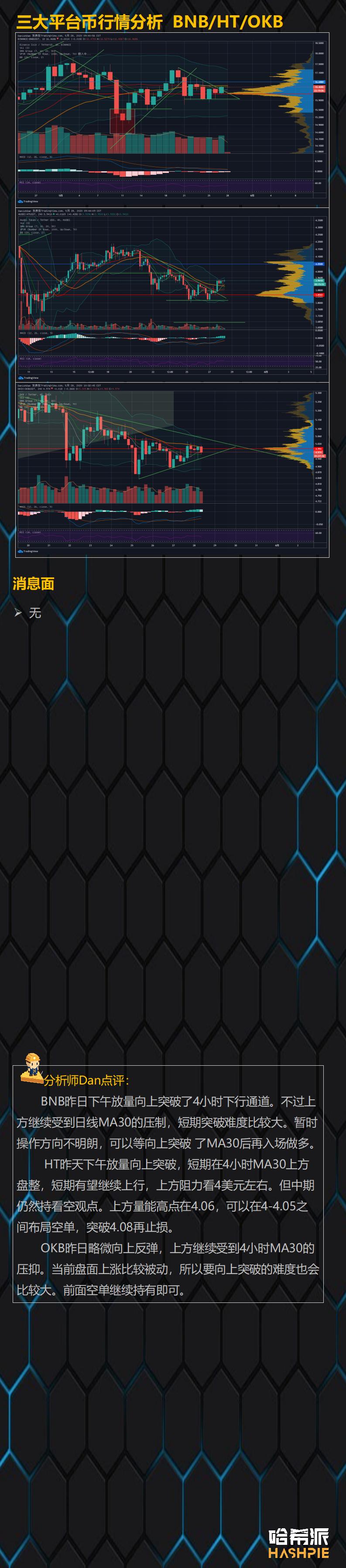 EOS行情最新，变化中的学习之旅，自信与成就感的源泉