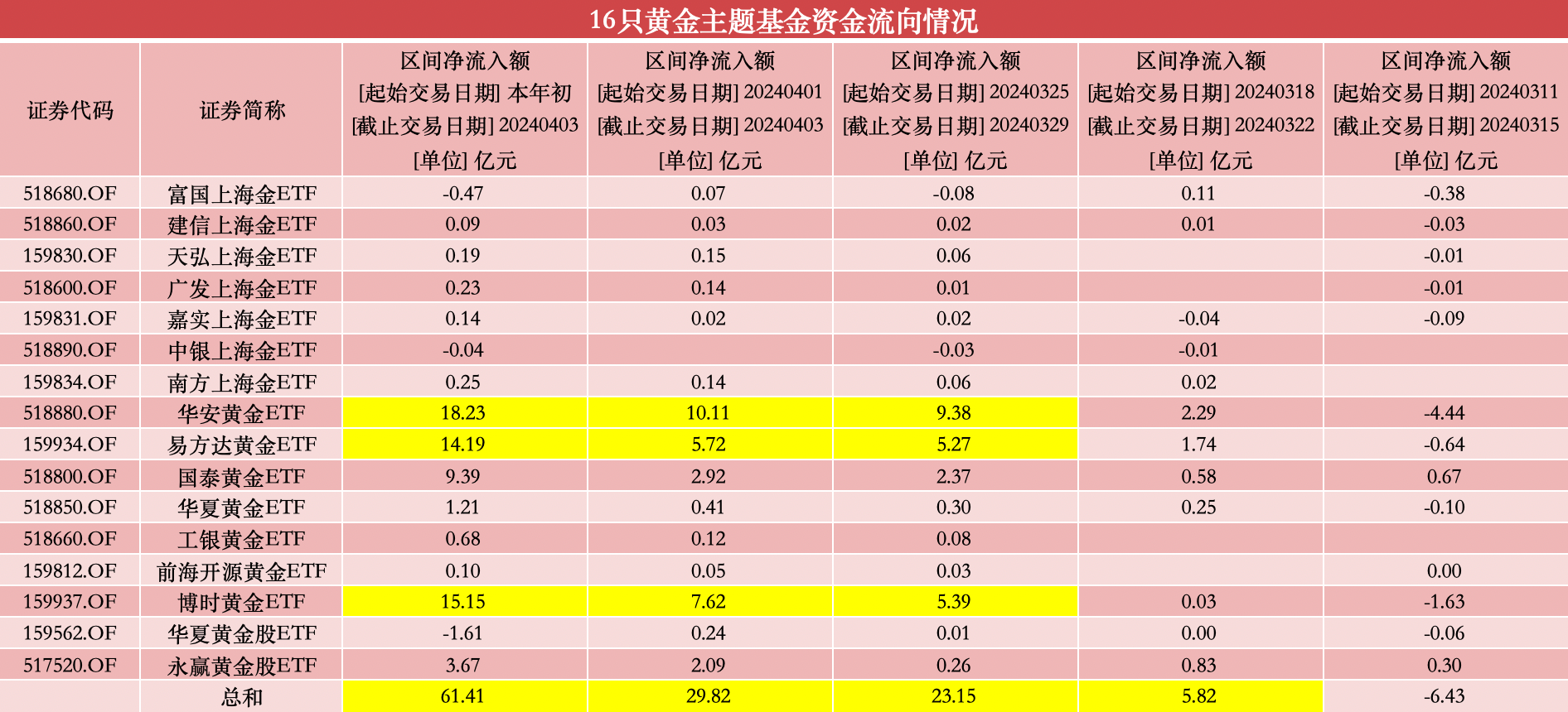 新航最新金价，黄金价格的演变与地位