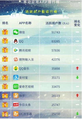最新App榜单，如何选择和下载热门应用的详细步骤指南