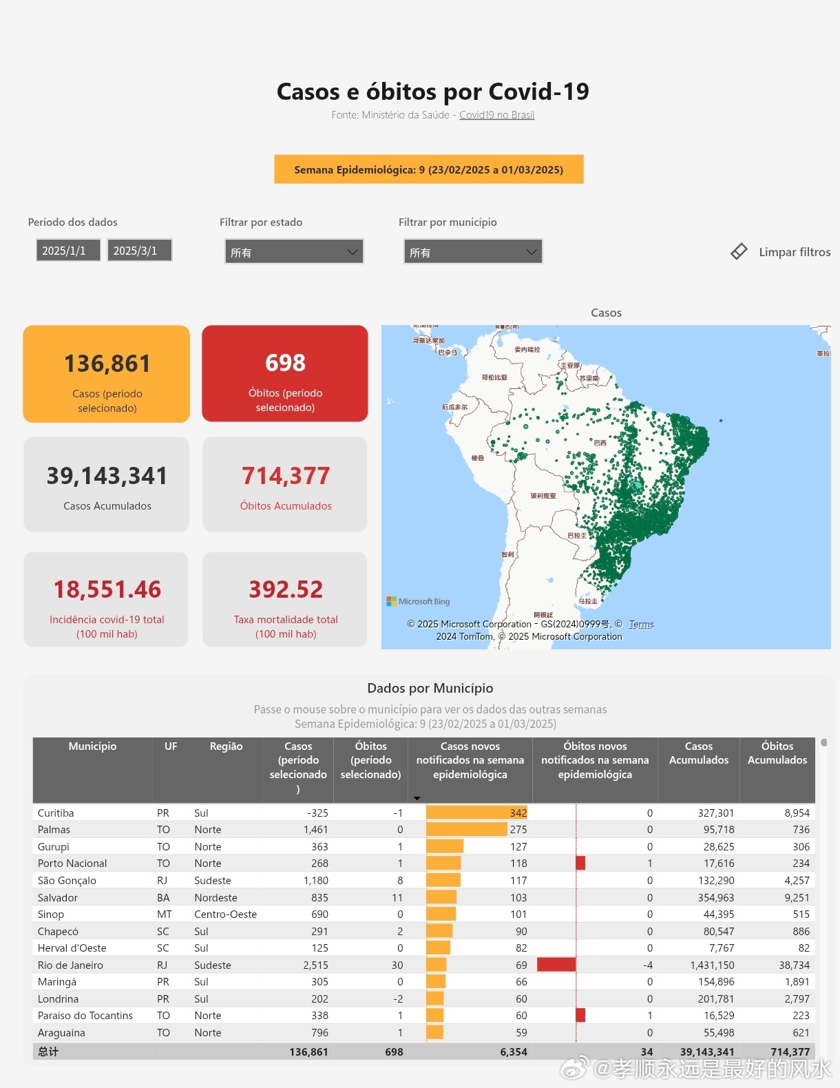 巴西最新冠疫情最新消息